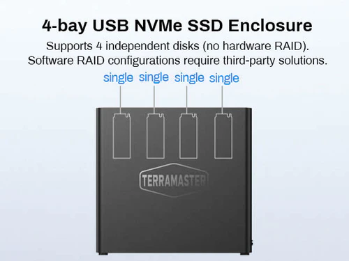 TerraMaster D4 SSD, 4-bay USB 4 40Gbps All SSD Enclosure DA