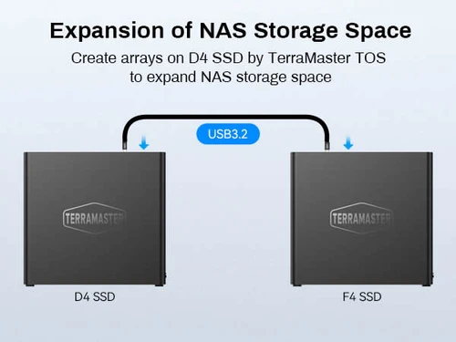 TerraMaster D4 SSD, 4-bay USB 4 40Gbps All SSD Enclosure DA