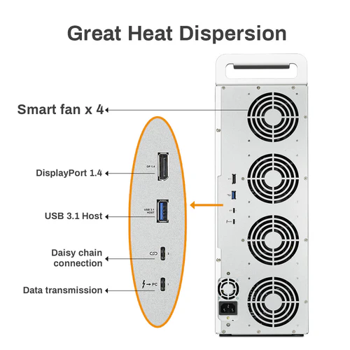 TerraMaster D16 Thunderbolt3, 40Gbps 16-Bay Professional-Grade DAS