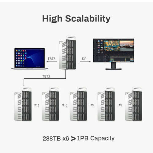 TerraMaster D16 Thunderbolt3, 40Gbps 16-Bay Professional-Grade DAS