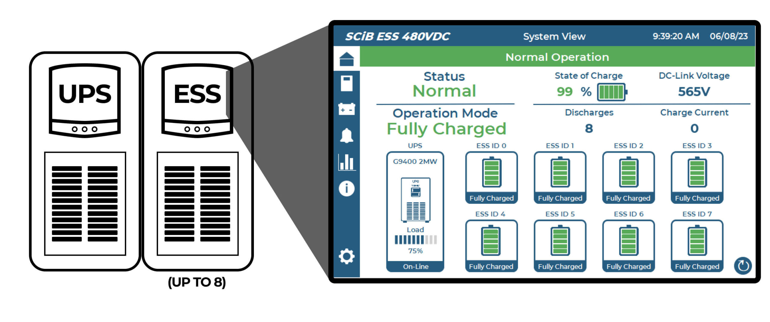 Toshiba RemotEye-HMI Human Machine Interface (HMI)