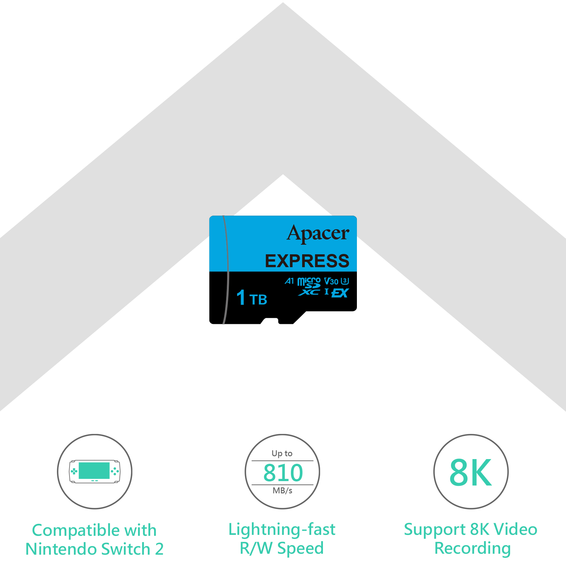 Apacer 1TB industrial SDXC Speed Class 10 MicroSD Card