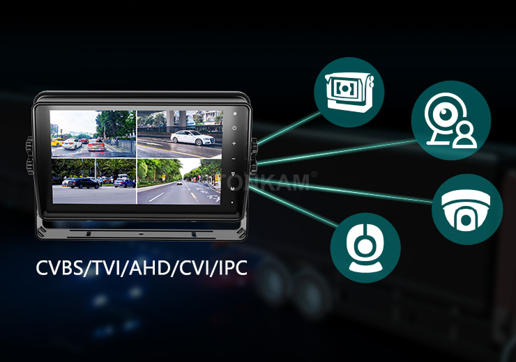 HD277R 7'' HD Waterproof Vehicle Video Recording Quad Monitor