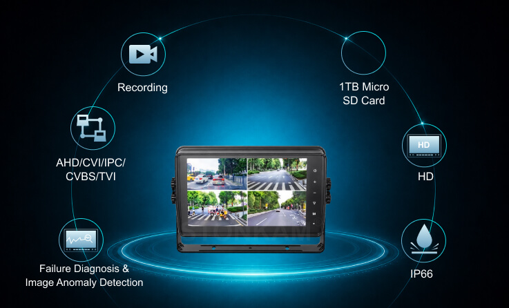 HD277R 7'' HD Waterproof Vehicle Video Recording Quad Monitor
