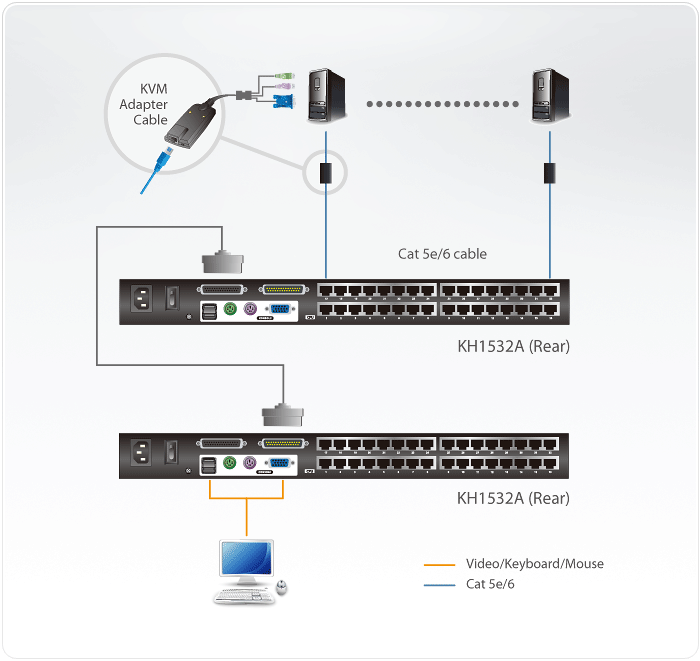Aten 32-Port Multi-Interface Cat 5 KVM Switch