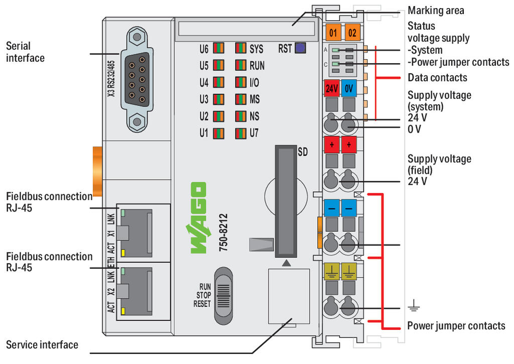 Wago Controller PFC200, 2nd Generation, 2 x ETHERNET, RS-232/-485 Compact PLC