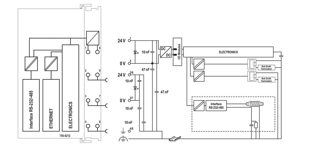Wago Controller PFC200, 2nd Generation, 2 x ETHERNET, RS-232/-485 Compact PLC