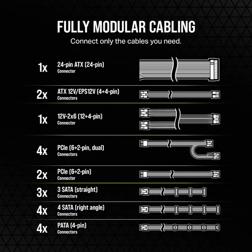 Corsair RM1200e fully modular cabling diagram showing ATX and PCIe connectors