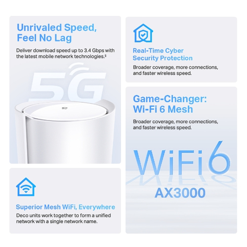 TP-Link 5G AX3000 Whole Home Mesh Dual-Band Wi-Fi 6 Router, Build-In 5G Modem