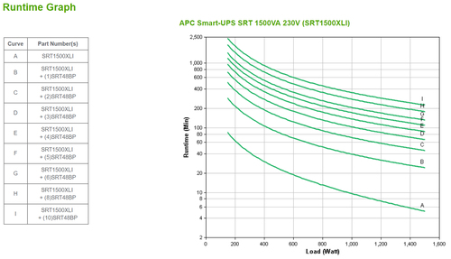 APC Smart UPS 230V pure sine wave power backup unit