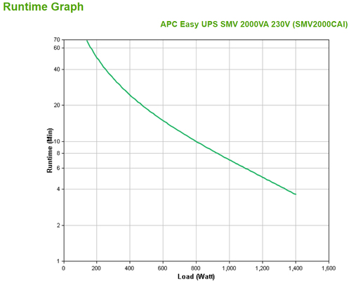 Tower UPS for small offices with pure sine wave output