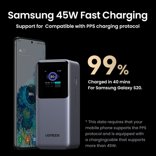 Ugreen Nexode 20000mAh 130W Fast Charging Powerbank