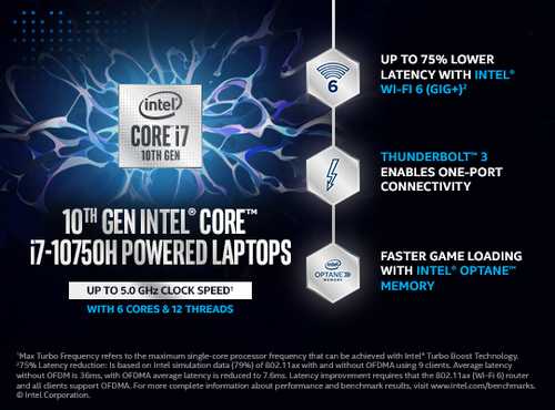 HP Spectre x360 Intel® Core™ i7 2.6 GHz 15.6" 3840 x 2160 px 16 GB 512 GB