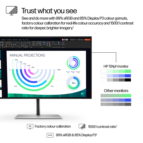 HP Series 7 Pro, 60.5 cm (23.8"), 1920 x 1080 pixels, Full HD, LCD Monitor