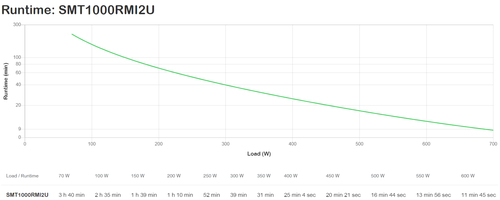 Hot-swappable battery module in APC Smart-UPS 2U rack