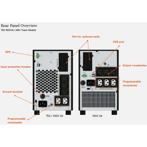 Vertiv Liebert Edge UPS with USB port and C14 input connection