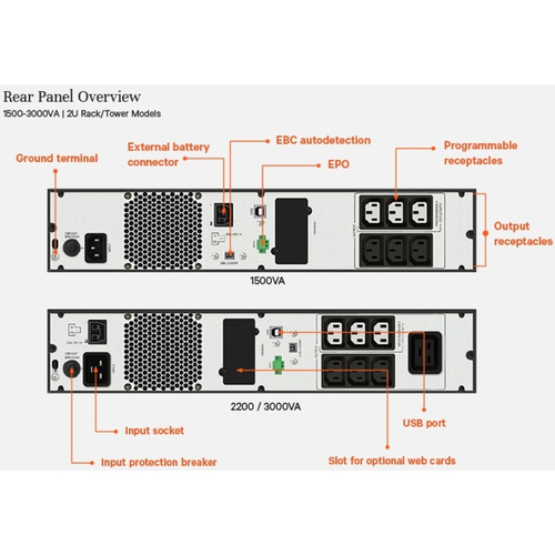Line-interactive Vertiv Edge UPS protecting server equipment