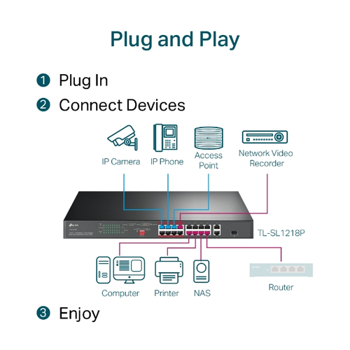 TP-Link 16-Port 10/100 Mbps + 2-Port Gigabit PoE 16-Port PoE+, Unmanaged  Switch