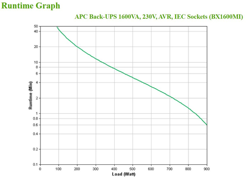 Black APC Back-UPS 1600VA UPS highlighting compact tower design