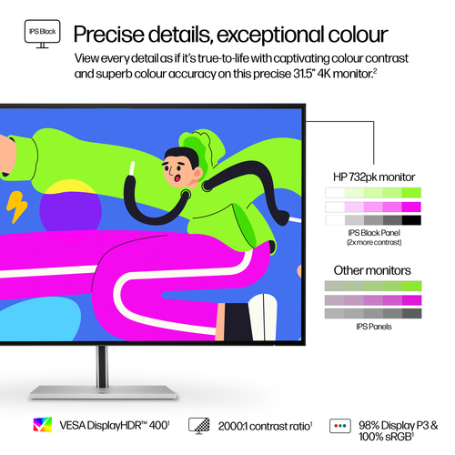 HP Series 7 Pro 31.5'' 4K Thunderbolt 4 Monitor, 3840 x 2160 pixels, 4K UHD, LCD