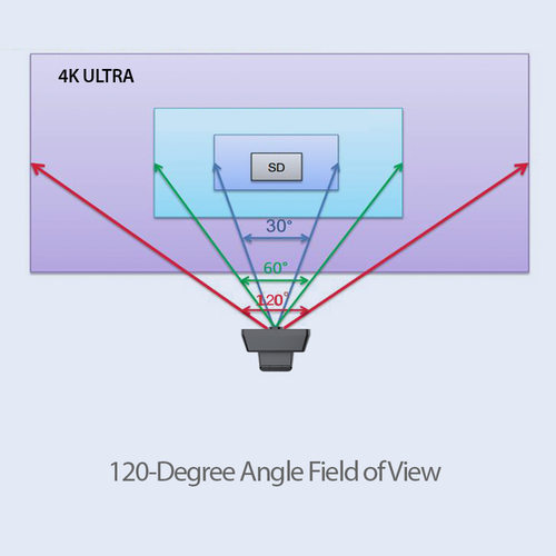 Adesso CyberTrack 6S 8MP USB Webcam – 4K 3840x2160, 30fps, Full HD, 2160p