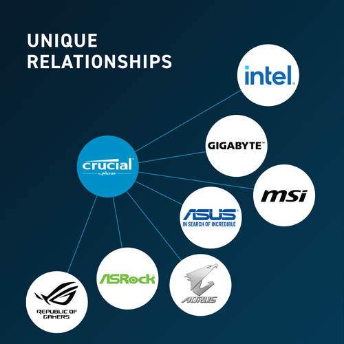 Crucial CT2K32G48C40U5, 64 GB, 2 x 32 GB, DDR5, 4800 MHz, DIMM for PC/Server