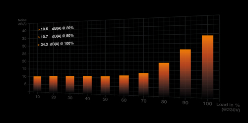 be quiet! PURE POWER 12 M, 1200W, 100 - 240 V, 50/60 Hz, 15 - 7.5A, Power Supply