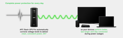 Back-UPS Pro displaying sine wave output on LCD screen