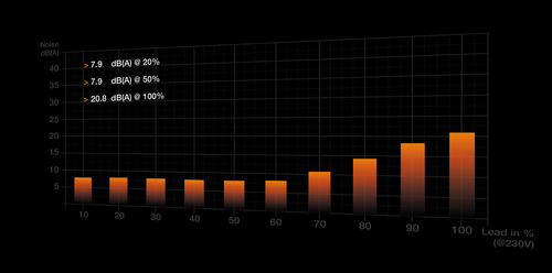 be quiet! Straight Power 12, 750 W, 110 - 240 V,  50/60 Hz, 10/5 A, Power Supply