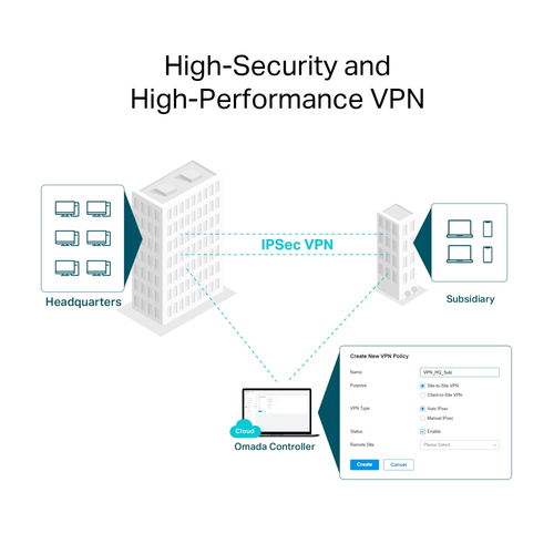 TP-Link Omada VPN router top view highlighting ports
