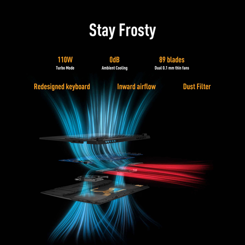 ASUS TUF Gaming A14 FA401UH-RG007W, AMD Ryzen 7 16GB/1TB 14 Inch QHD Laptop