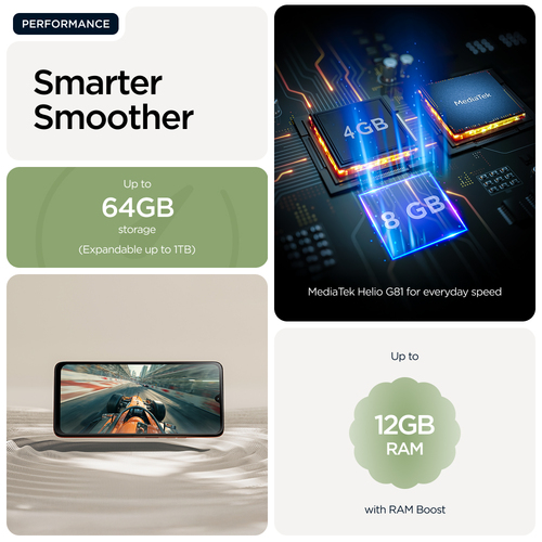 Motorola moto g06 performance graphic showing 4GB RAM and 64GB storage