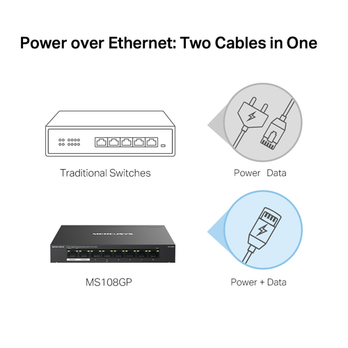 Mercusys 8-Port Gigabit with 7-Port PoE+, Managed Switch