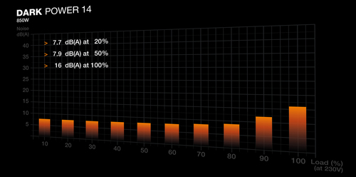 be quiet! Dark Power 14 850 Watt ATX 3.1 80 Plus Titanium PSU Power Supply