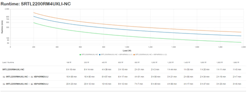 APC 2.2kVA sine wave UPS black silver chassis design