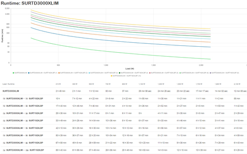 APC Smart UPS RT 3000VA 3U rackmount installation angle view