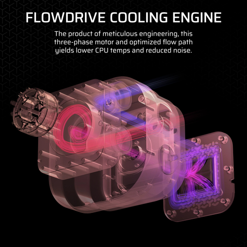 Corsair iCUE LINK TITAN 360 RX LCD, All-in-one liquid cooler