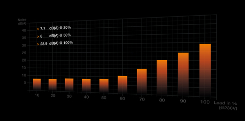 be quiet! (BN338), 1000 W, 100 - 240 V, 50/60 Hz, 13/6.5 A, Power Supply
