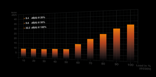 be quiet! Straight Power 12, 1200 W, 110 - 240V, 50/60Hz, 15/7.5A, Power Supply