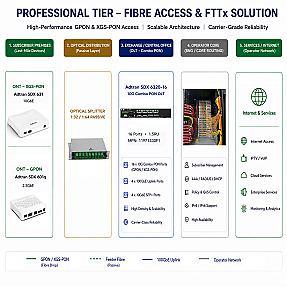 Professional Fibre Access & FTTx for Cabinet and Mainstream Exchange Rollouts