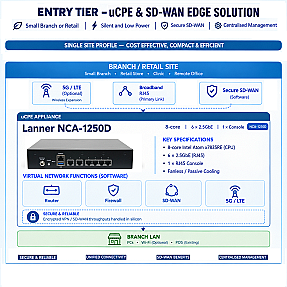 Entry-Level uCPE & SD-WAN Edge for Small Branches and Retail Networks